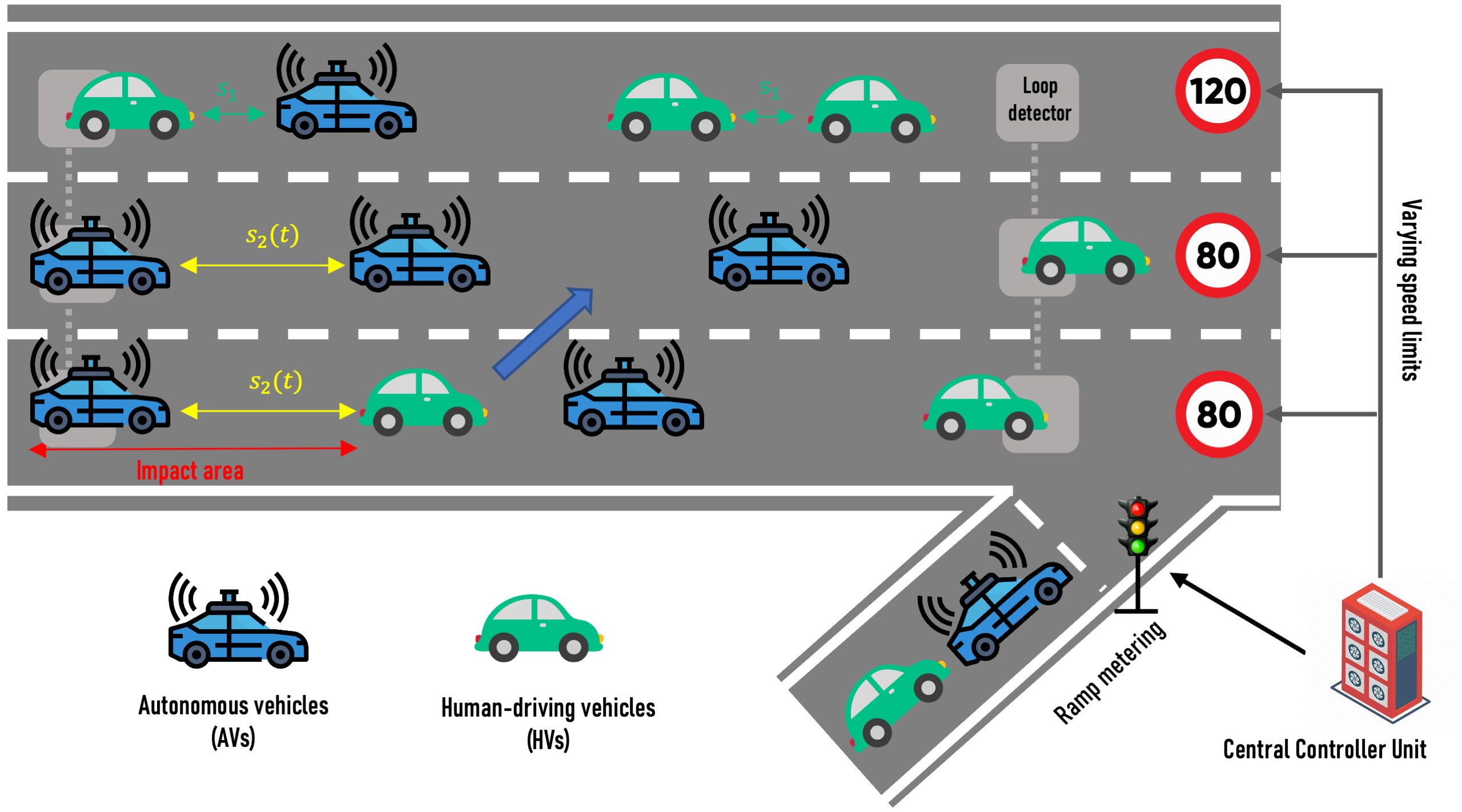 mixedtraffic.jpg